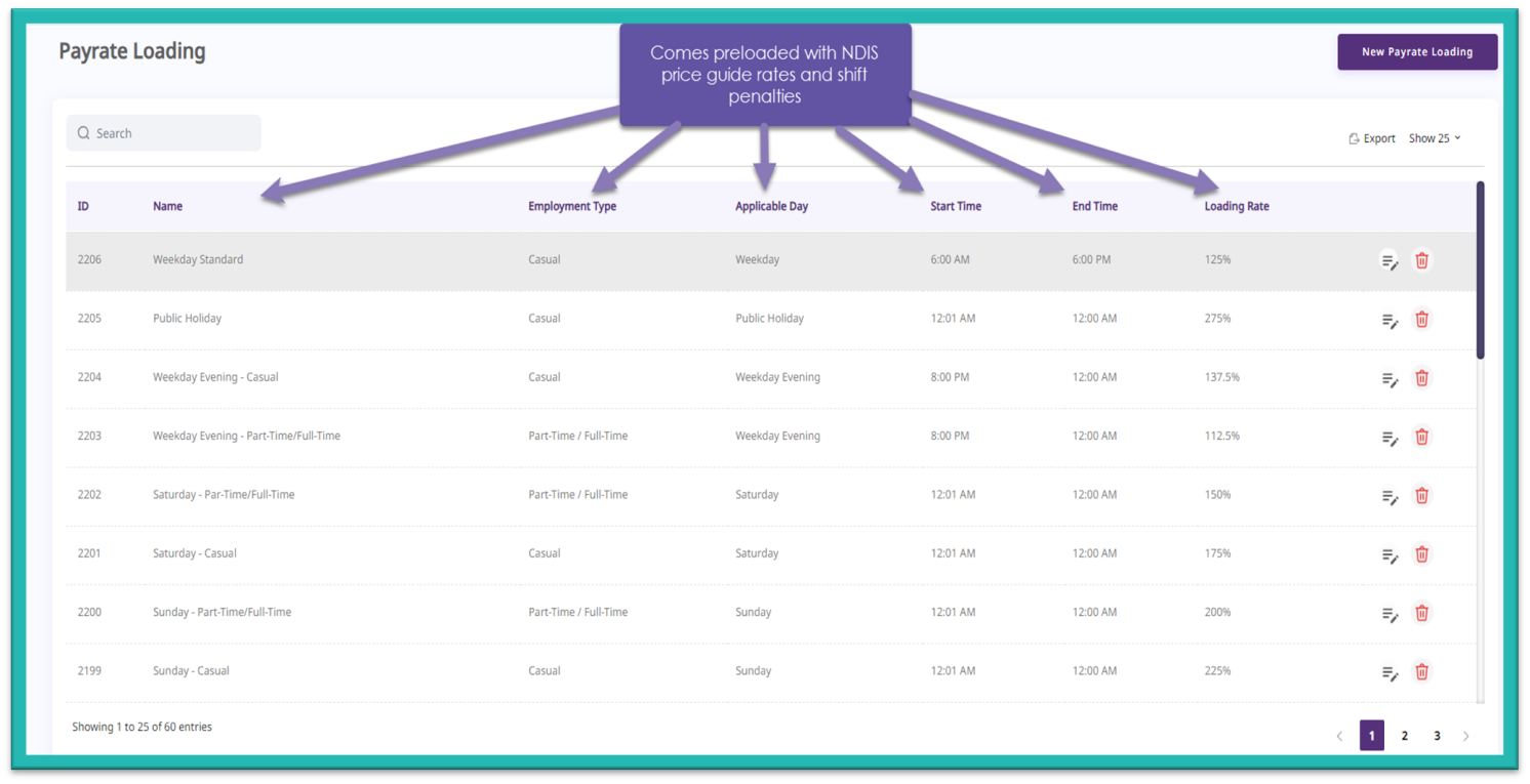 Pay Rates and Loading LAMA Support